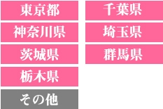 対応地域 ボタン